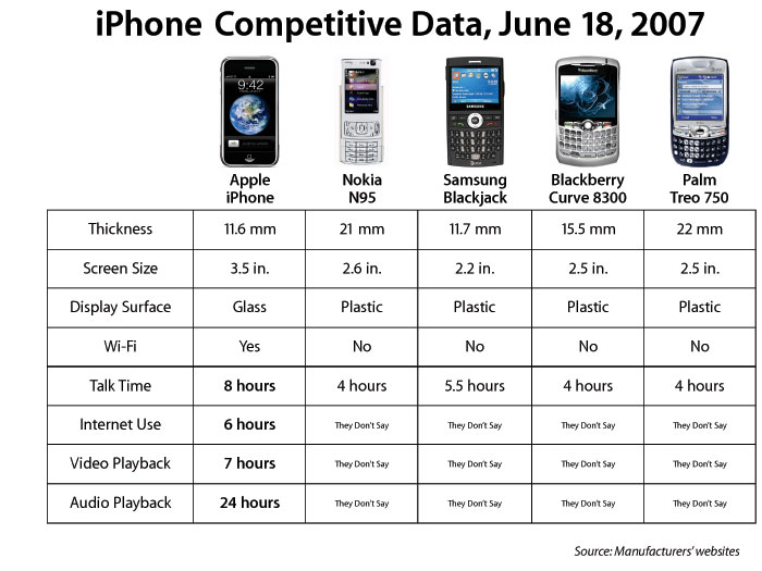 iPhone battery