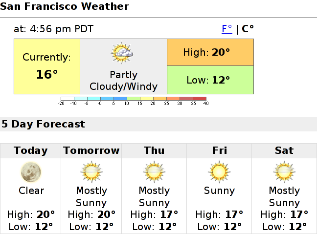 San Francisco weather forecast